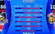 广东挑战江苏：两队实力对比，赛场上谁更胜一筹？的简单介绍