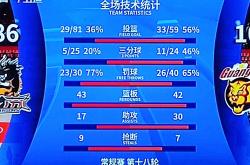 广东挑战江苏：两队实力对比，赛场上谁更胜一筹？的简单介绍