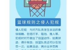 篮球联赛推出新规则保护球员健康